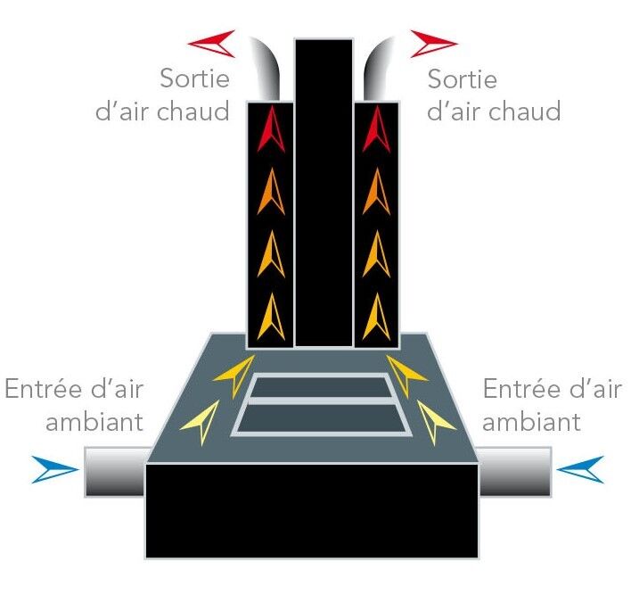 distribution