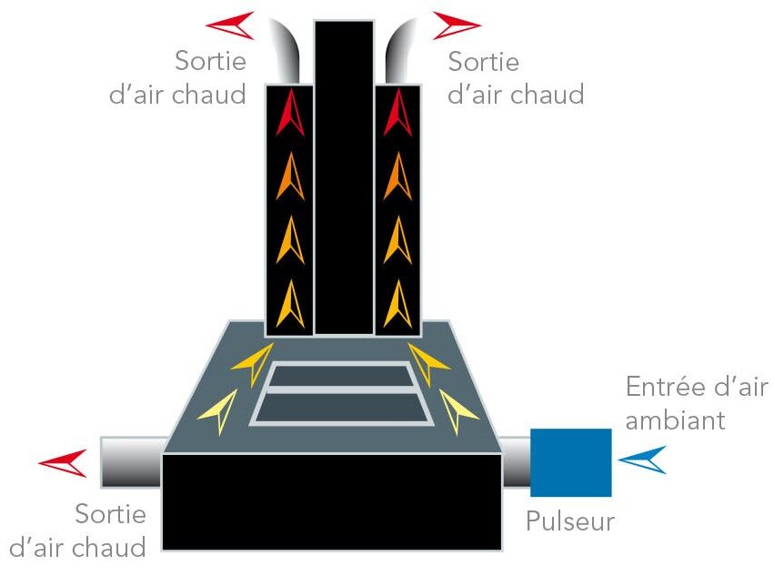 distribution